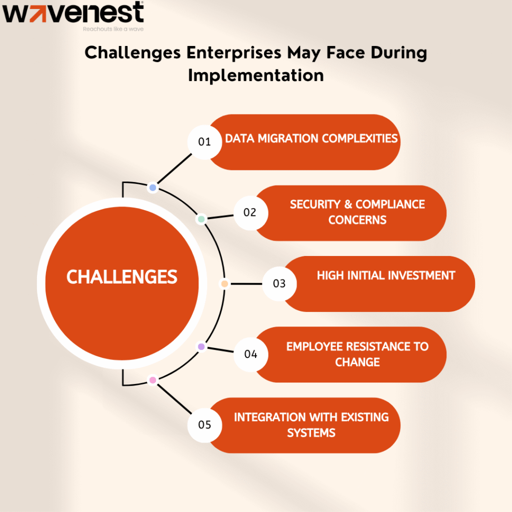 Challenges Enterprises