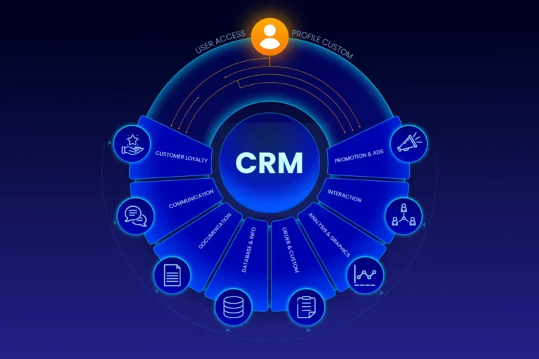 Custom CRM development helping businesses manage customers and grow efficiently.