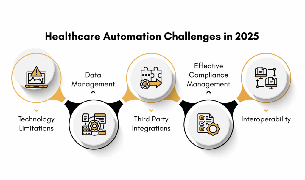 healthcare automation challenges