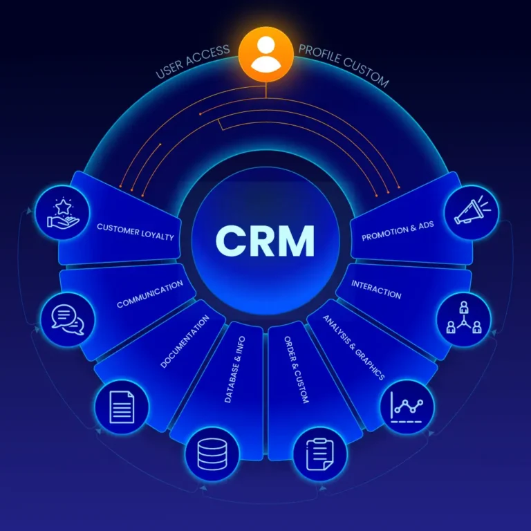 Custom CRM development helping businesses manage customers and grow efficiently.